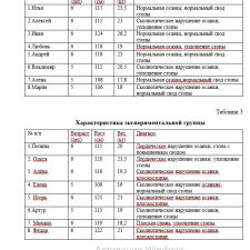 Иллюстрация №4: Методика профилактики плоскостопия у детей дошкольного возраста (Курсовые работы - Физическая культура).